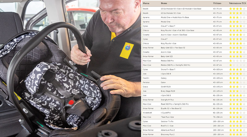 Test Seggiolini Auto bambini TCS 2023