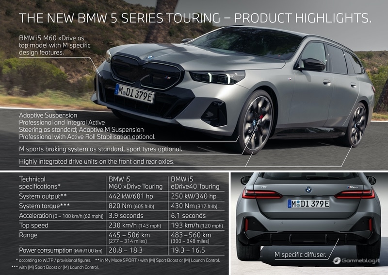 Nuova BMW Serie 5 Touring: sportiva, elegante, versatile e ora anche completamente elettrica 8