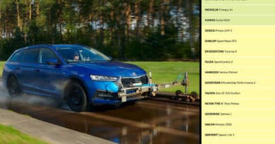 Test Pneumatici Estivi 2024 TCS