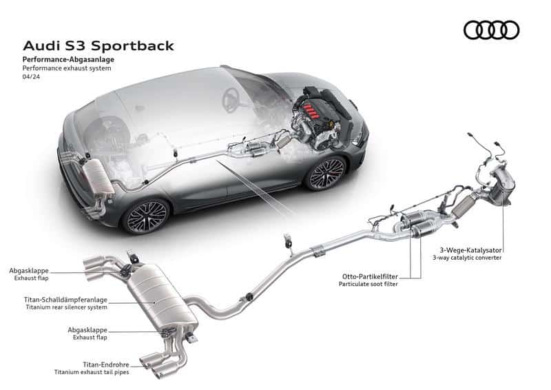 Audi S3 2024: Restyling di Prestazioni e Stile 16