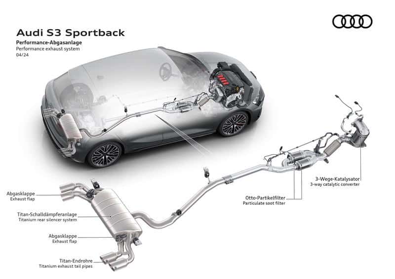 Audi S3 2024 03