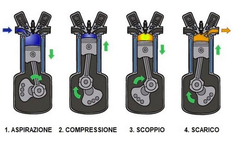 Turbo: Analisi Tecnica Approfondita. Come Funziona il Turbo Compressore Auto 1