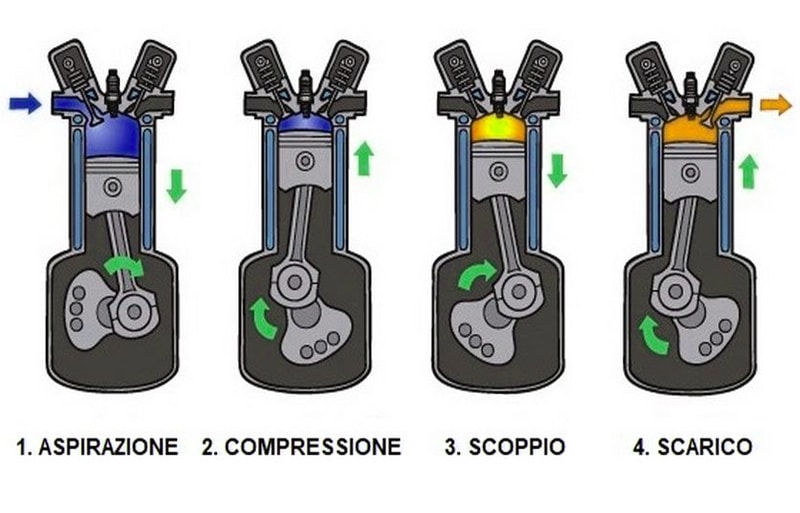 Tubo Mobile 4 Fori Per Unità Turbina - Controllo Aria Con Pedale - Compressore Da Lavoro