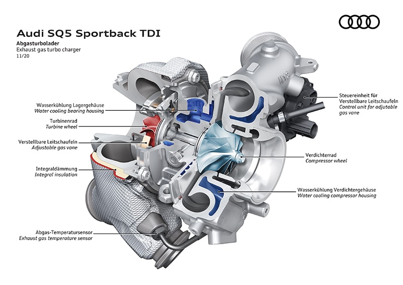 Turbo: Analisi Tecnica Approfondita. Come Funziona il Turbo Compressore Auto 2