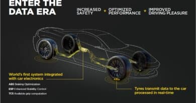 Pirelli CyberTyre