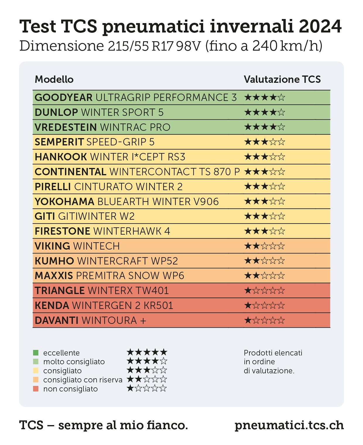 Test TCS pneumatici invernali 2024 215