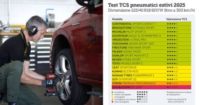 Test Pneumatici Estivi 2025