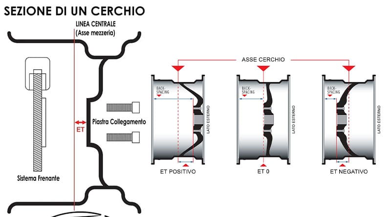 OFFSET Cerchi in Lega