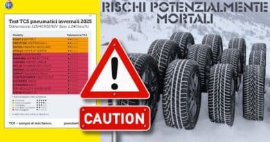 Test TCS Pneumatici Invernali 2025: MIGLIORI vs PEGGIORI (225/40 R18 92V)