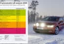 Test TCS Pneumatici Quattro Stagioni 2025 – i MIGLIORI
