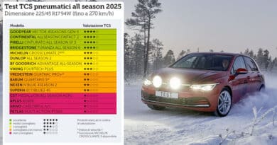 Test TCS Pneumatici Quattro Stagioni 2025 – i MIGLIORI