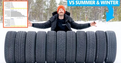 I Migliori Pneumatici All-Season 2025/26: TEST TIRE REVIEW