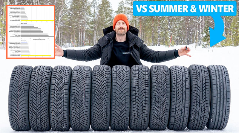 Tire Review
