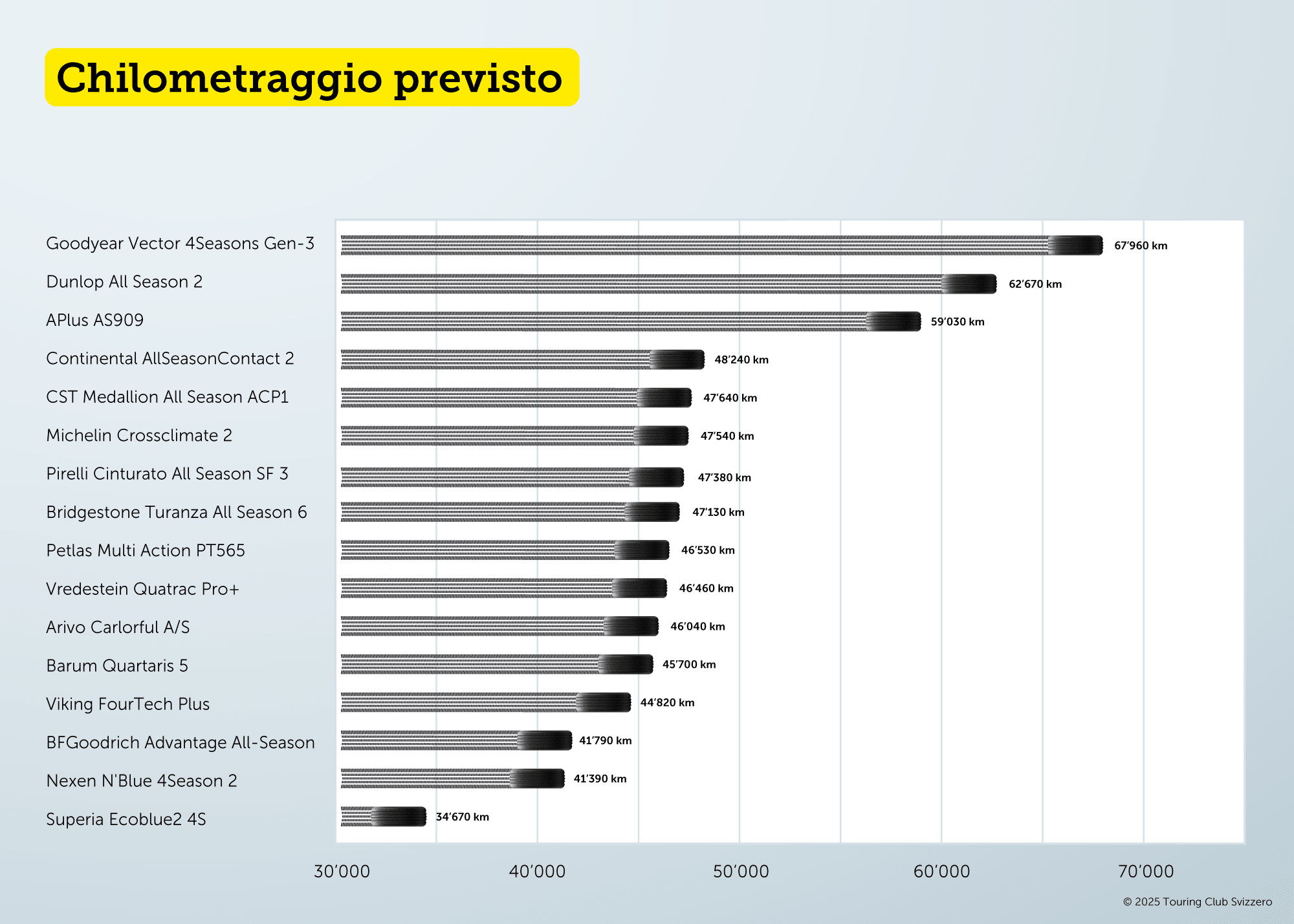 chilometraggio previsto fdaf79a5cc58290gfbd07fd10220f0c1
