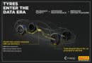 Aston Martin adotta la tecnologia Pirelli Cyber Tyre: il futuro della guida intelligente