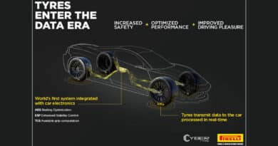 Aston Martin adotta la tecnologia Pirelli Cyber Tyre: il futuro della guida intelligente