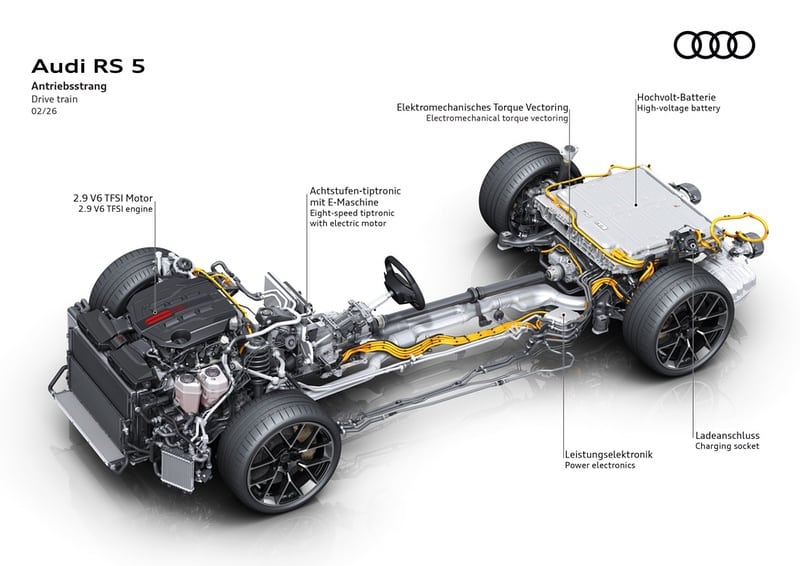 Audi RS5: il peso è davvero un problema? Analisi tecnica
