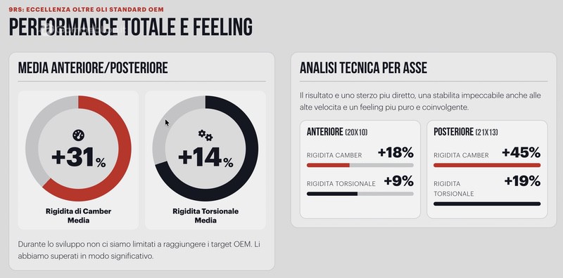 Fondmetal 9RS Fondmetal 9RS