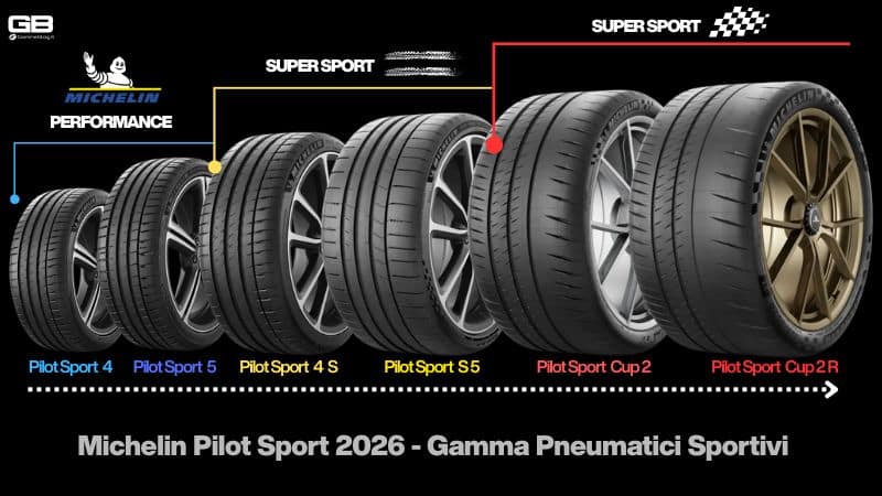 Michelin Pilot Sport 2026 - La gamma Completa Pneumatici Sportivi