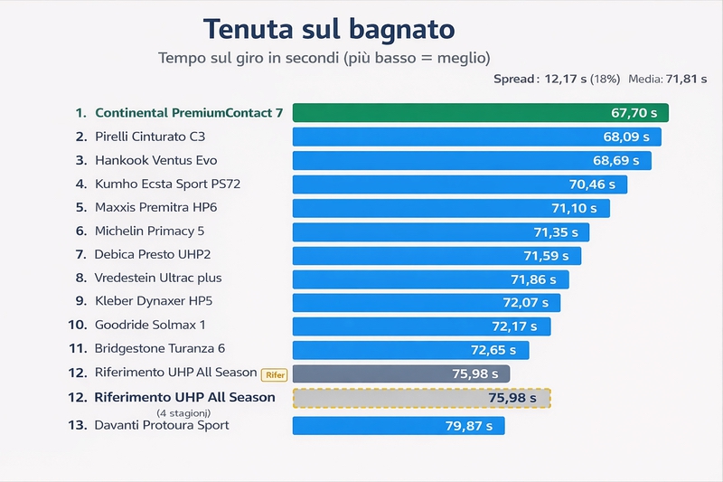 MIGLIORI GOMME ESTIVE 2026 MIGLIORI GOMME ESTIVE 2026