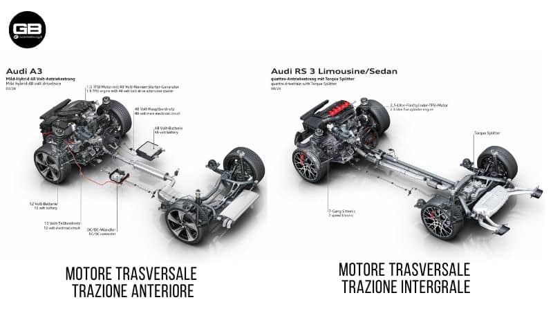 Motore Trasversale Longitudinale 2