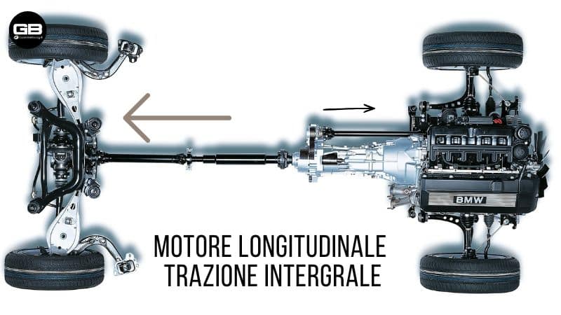 Motore Trasversale Longitudinale 3