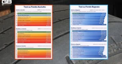 Test Gomme 2026 Tyre Reviews: i Migliori pneumatici estivi sportivi a confronto