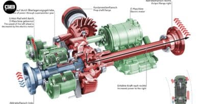 Audi RS 5, come funziona il nuovo quattro con Dynamic Torque Control