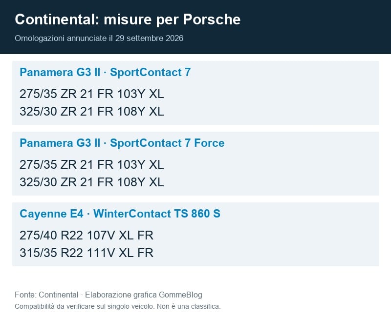 Misure Continental omologate per Porsche Panamera G3 II e Cayenne E4