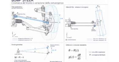 Tavola tecnica del bump steer: cinematica del tirante e variazione della convergenza