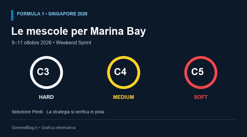 Schema delle mescole C3 Hard C4 Medium e C5 Soft per il GP di Singapore 2026