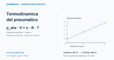 Termodinamica del pneumatico: relazione fra pressione e temperatura nel modello di gas ideale